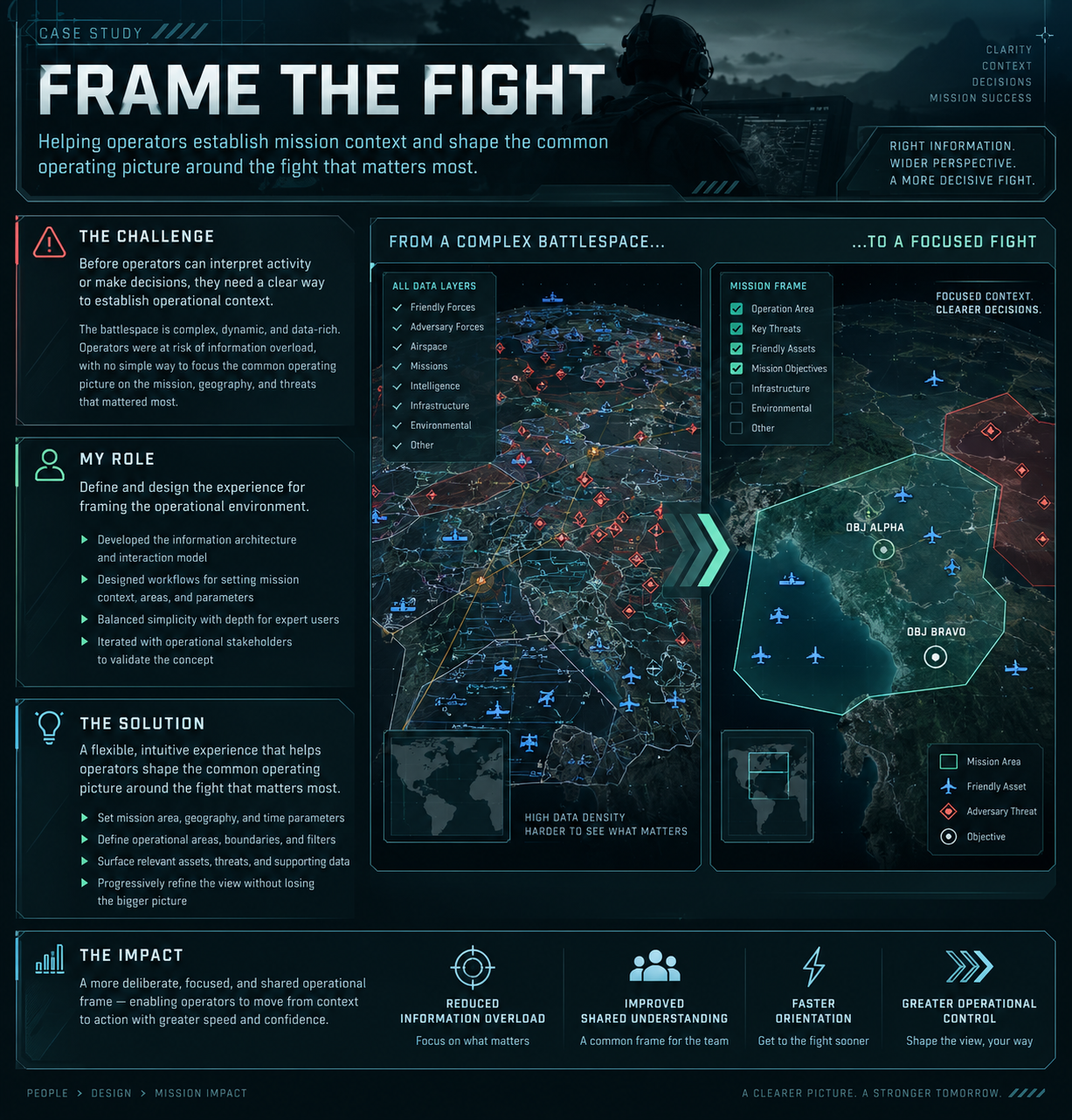 Frame the Fight case study one-pager: before-and-after comparison of a data-dense battlespace narrowed into a focused mission frame.