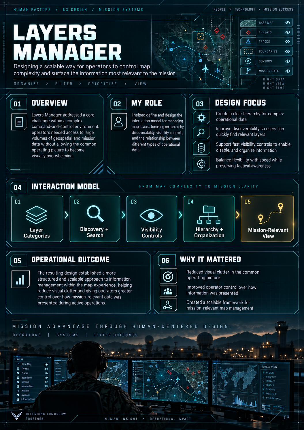 Layers Manager case study one-pager: interaction model for organizing, filtering, and prioritizing map layers.